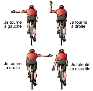 Signalisation des intentions à vélo 